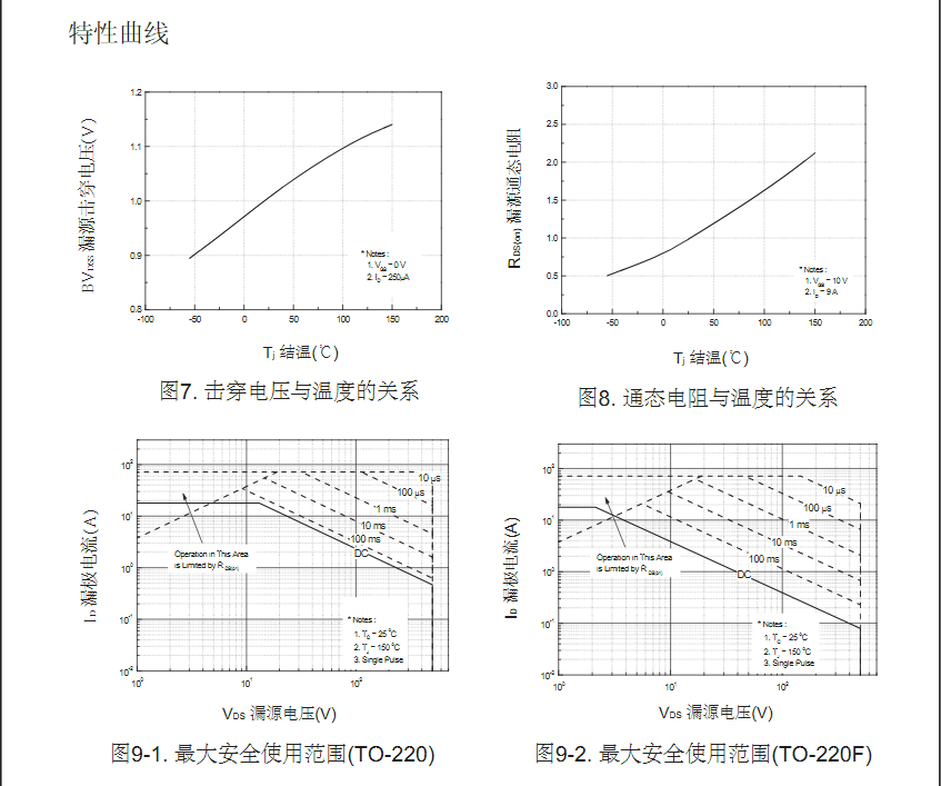 電源轉換器FQP16N50參數(shù)場效應管