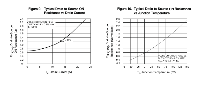 高壓替代TK10A80E場(chǎng)效應(yīng)管型號(hào)