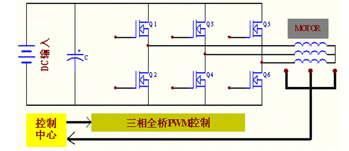 電動(dòng)車控制器用mos管型號