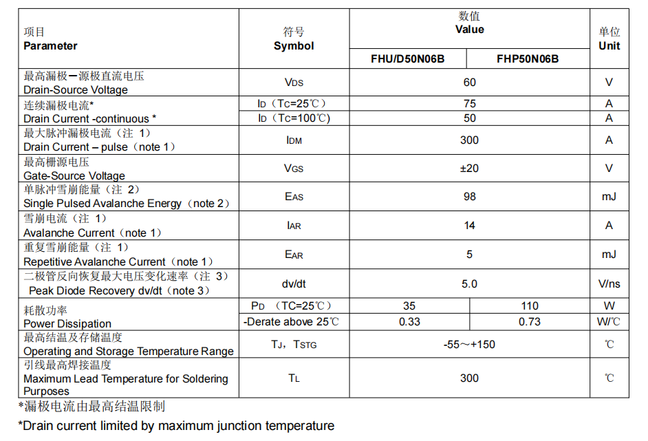 FHP50N06型號(hào)MOS管參數(shù)